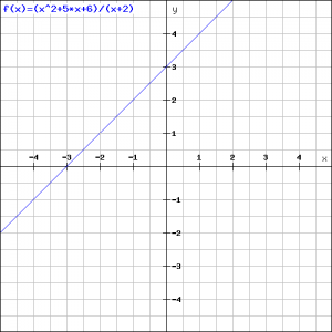 (x^2+5x+6)div(x+2)